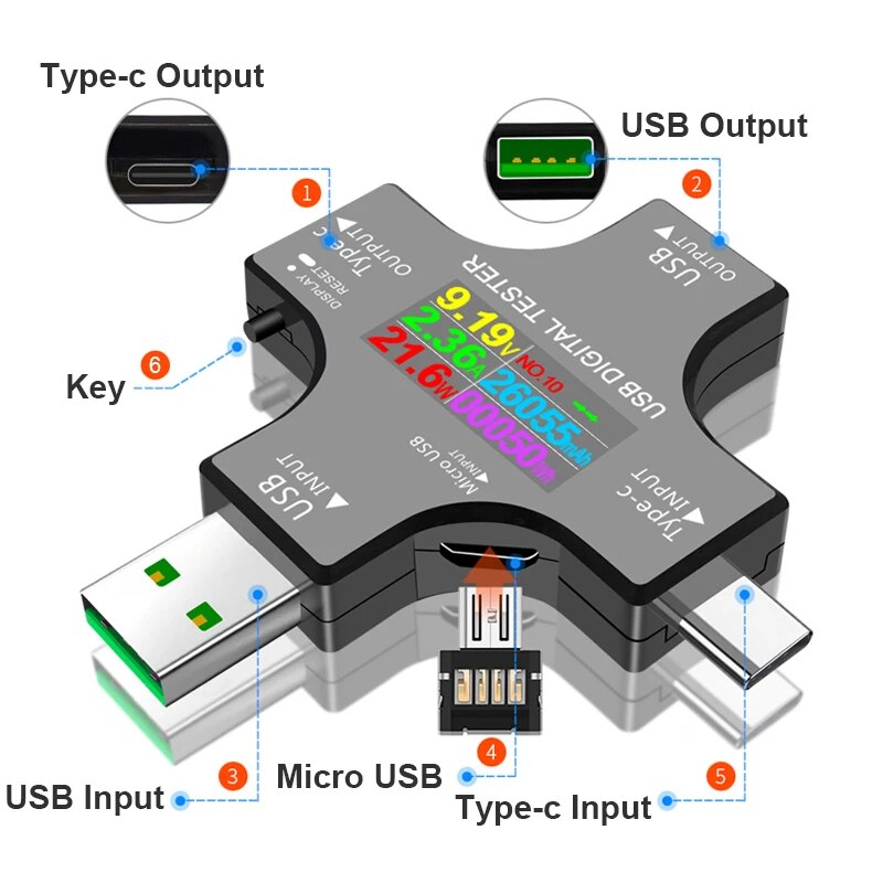 USB Tester DC Type-C PD Digita - Logic Analyzer Usb review and price