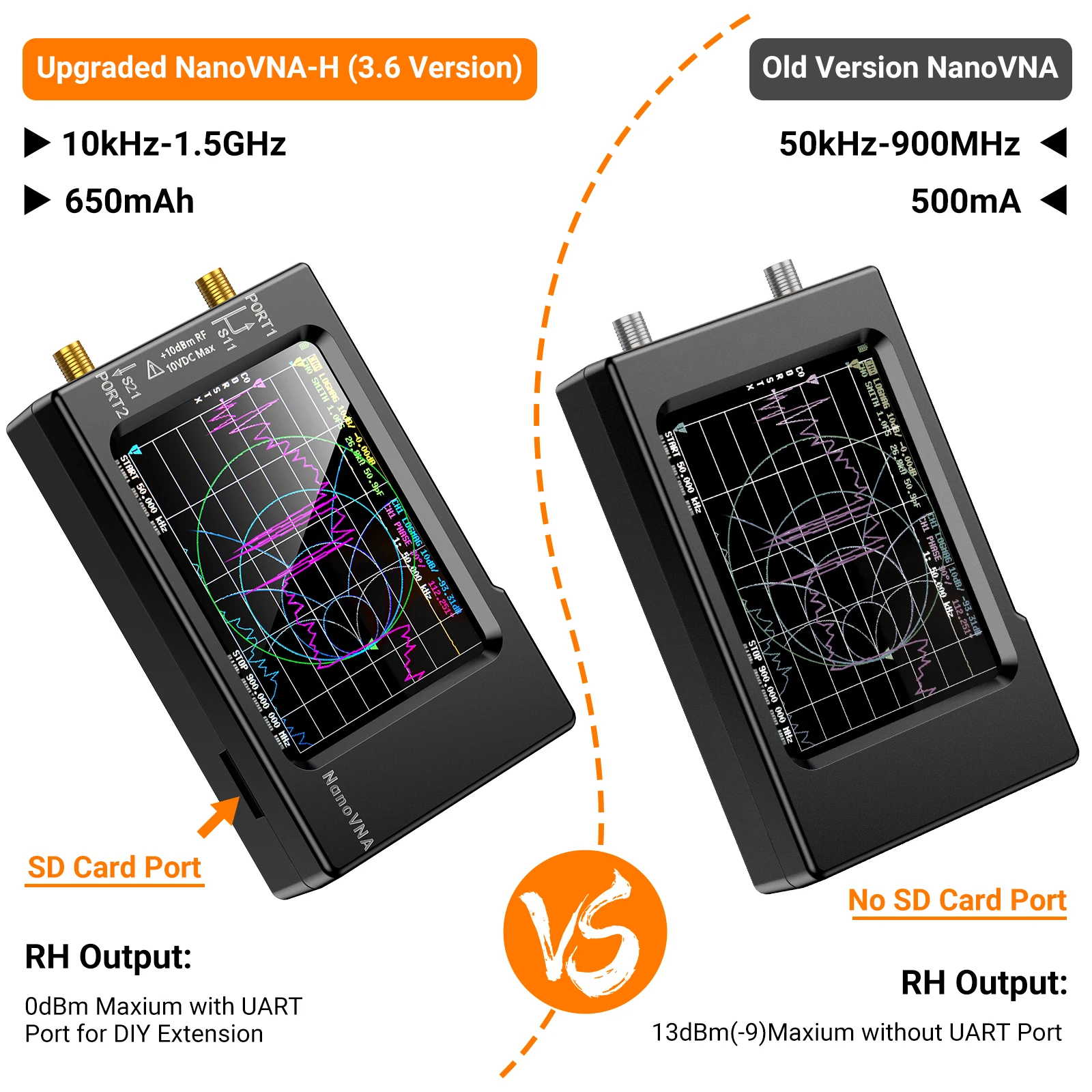 NanoVNA-H Vector Network Anten - Logic Analyzer Usb review and price